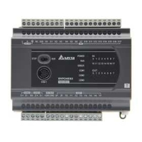 DVP24ES200T_Delta DVP-E series stan