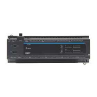 DVP64ES300R_Delta Programmable Logi