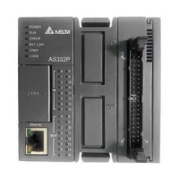 AS332P-A_Delta Programmable Logic C